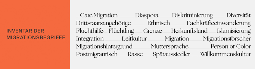 Inventar der Migrationsbegriffe, Graphik: Barbara Mönkediek, Universitätsbibliothek