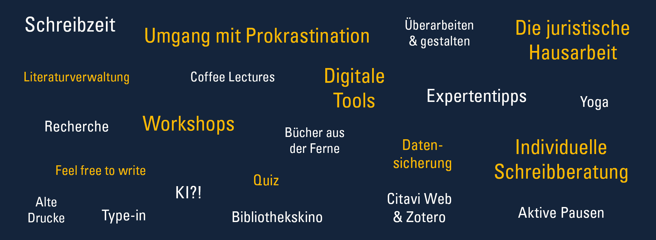Tagcloud zur Langen Nacht 2026 am 5. März, Grafik: Melanie Aufderhaar für die Universitätsbibliothek